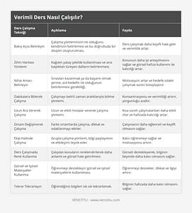 Konuşma Sınavında Disiplinli Olmanın Önemi Neden Bu Kadar Büyük? - Kapak Görseli