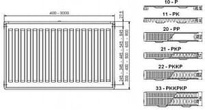 Radyatör Bağlantı Ölçüleri Nasıl Doğru Hesaplanır? İşte Pratik Yöntemler - Kapak Görseli