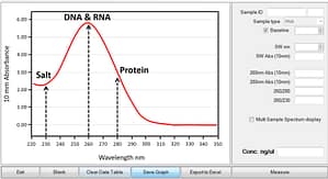 NanoDrop ile DNA Ölçümü: Adım Adım Doğru Ölçüm Rehberi - Kapak Görseli