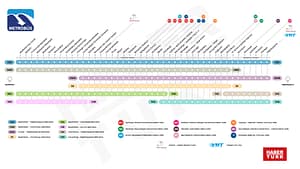Avrupa Yakası'nda Metrobüs Durakları Arası Ortalama Süre Ne Kadar? - Kapak Görseli