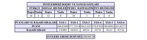 YGS'de 345 Puan Kaç Nete Karşılık Geliyor? Merak Edilen Detaylar! - Kapak Görseli