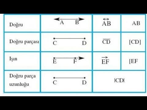 [AB] Uzunluğu Nasıl Hesaplanır? Üç Kare Alanıyla Kesin Çözüm (Resimli) - Kapak Görseli