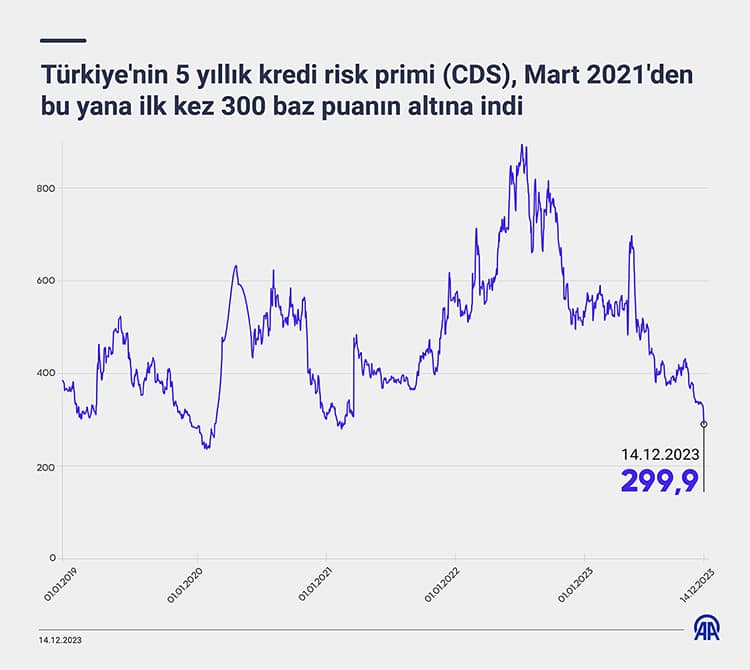 Türkiye’nin 5 Yıllık Kalkınma Planının Detayları ve Bütçesi Neler? - Kapak Görseli