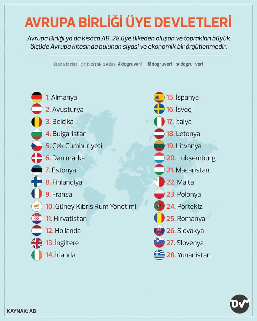 Avrupa Birliğinde kaç tane kurum var? - Görsel 1