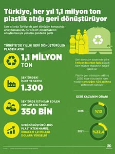 Yeşil Dönüşüm Oranı Nedir ve Nasıl Hesaplanır? Öğrenin! - Kapak Görseli