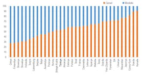 Türkiye’de Mesleki Eğitimde Yatay Beceri Uyumsuzluğu Nedir ve Neden Önemlidir? - Kapak Görseli