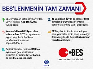 Bireysel Emeklilikte Katkı Payı Azalırsa Hayatınız Nasıl Değişir? - Kapak Görseli