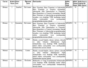 SPK Sınavına Kaç Yıl Önce Mezun Olanlar Başvurabilir? - Kapak Görseli