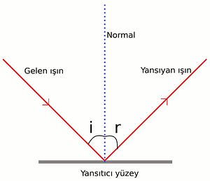 Yansımada Açılar Nasıl Hesaplanır? Adım Adım Anlatım ve Örnekler - Kapak Görseli
