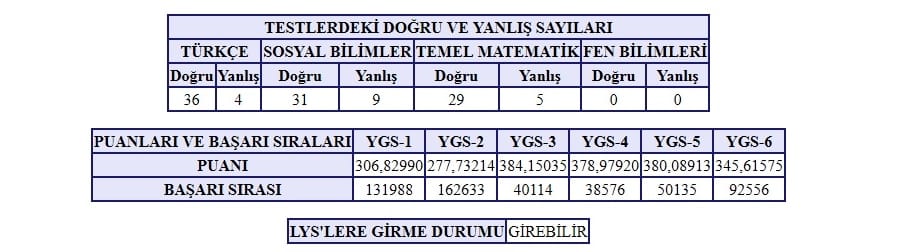YGS'de 345 Puan Kaç Nete Karşılık Geliyor? Merak Edilen Detaylar! - Kapak Görseli